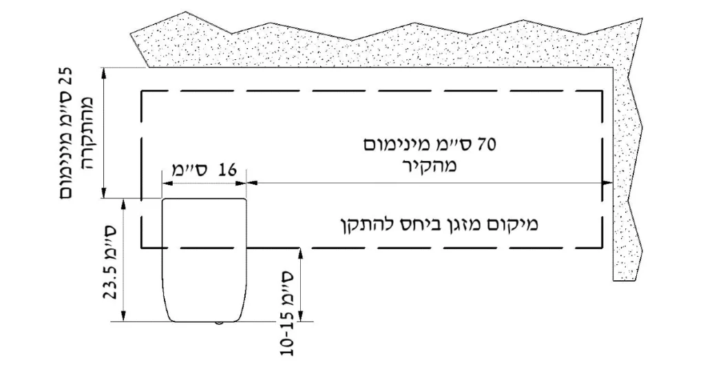 התקן עומר הנחיות להתקנה נכונה ומדויקת