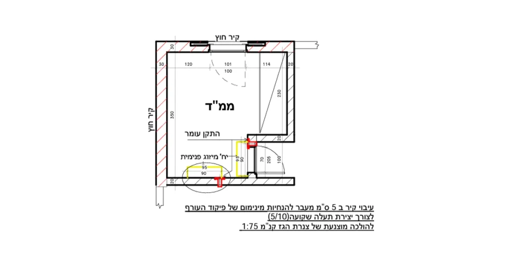 התקן עומר מיקום התקנה מומלץ